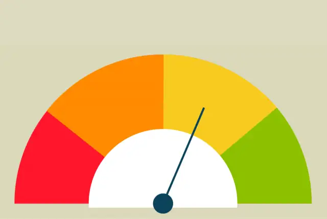 सबसे अच्छा CIBIL स्कोर क्या होता है?